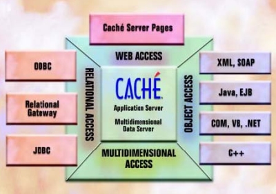 CSP Diagram