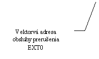 rov popisek 3 (bez ohranien): Vektorv adresa obsluhy preruenia EXT0